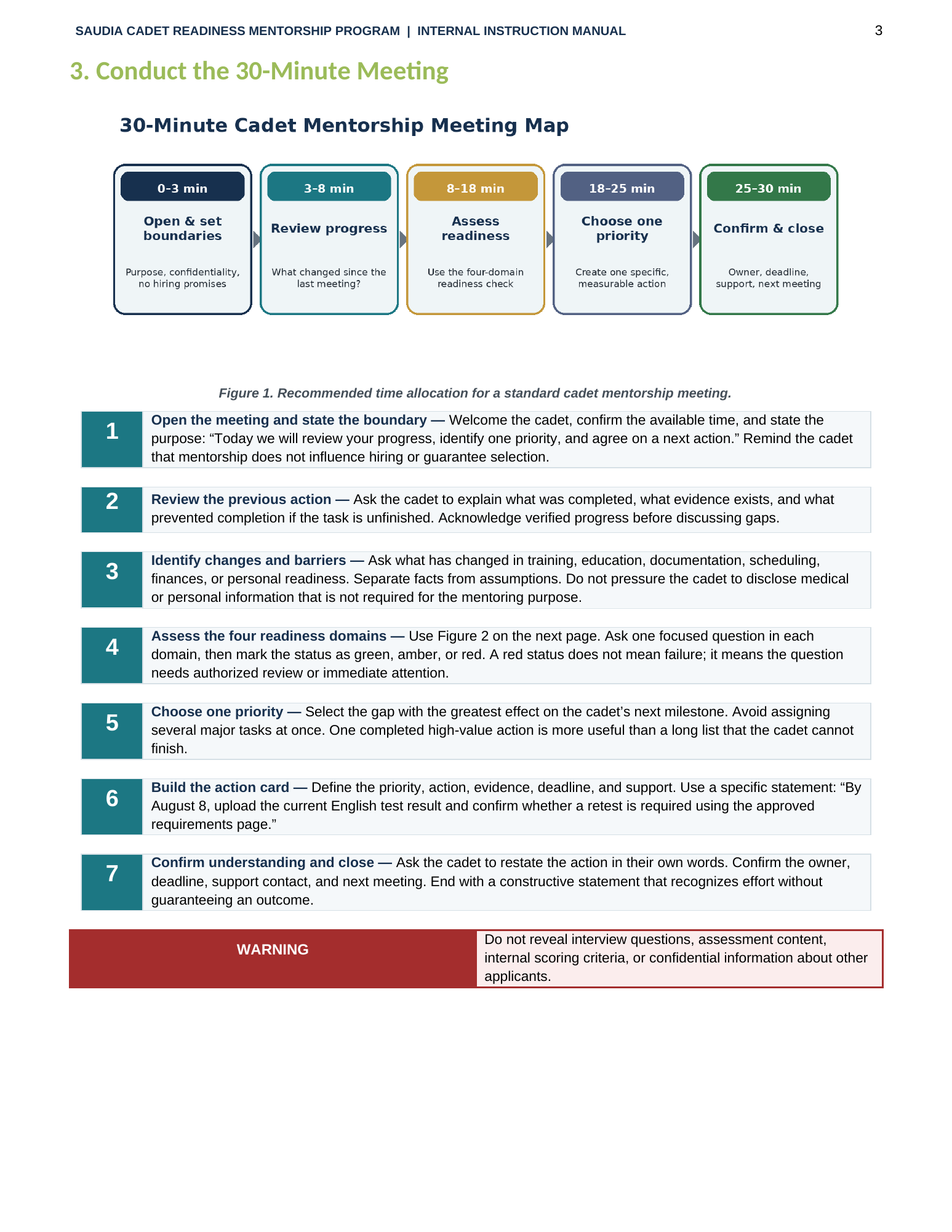 Step-by-step mentorship meeting workflow