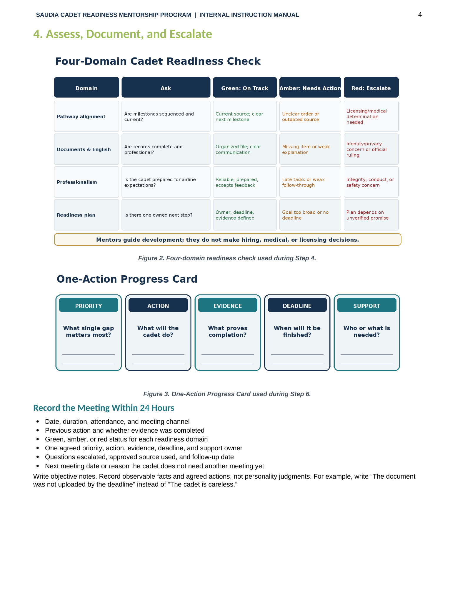 Readiness matrix, action card, and escalation process