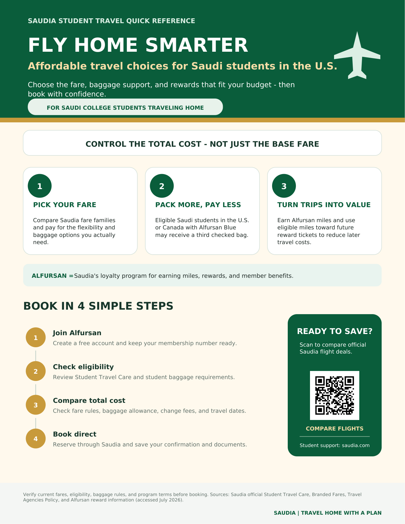 Fly Home Smarter infographic for Saudi students in the United States